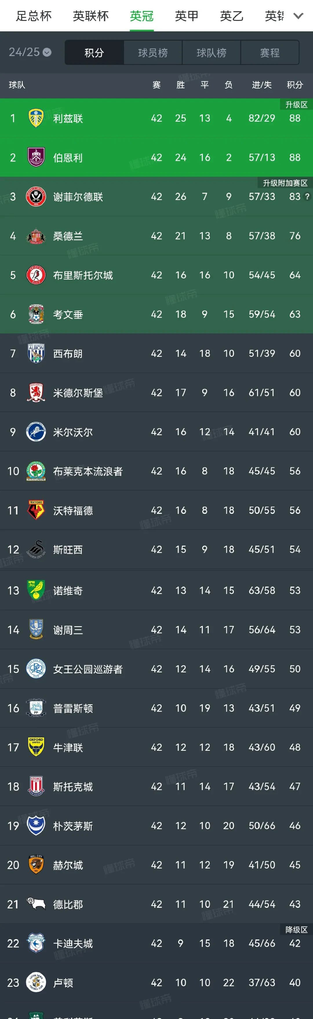沃尔夫斯堡在主场击败强敌，积分榜上升