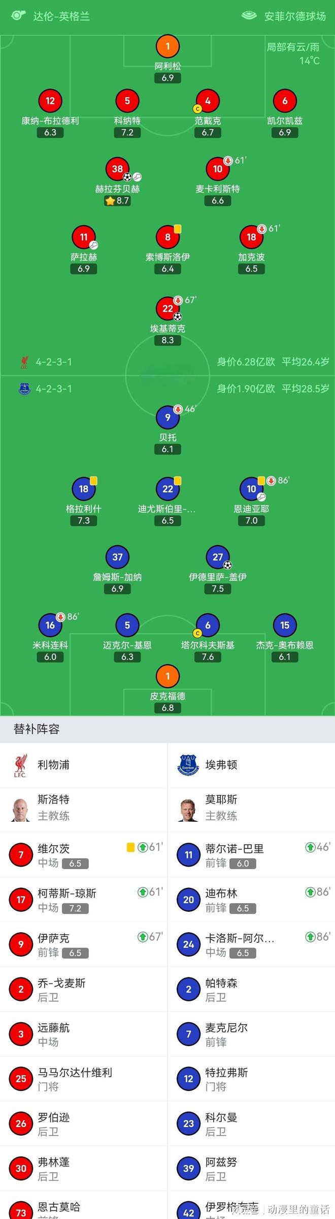 摩里森大奋勇取三分，英超球队积分榜再现一波攀升