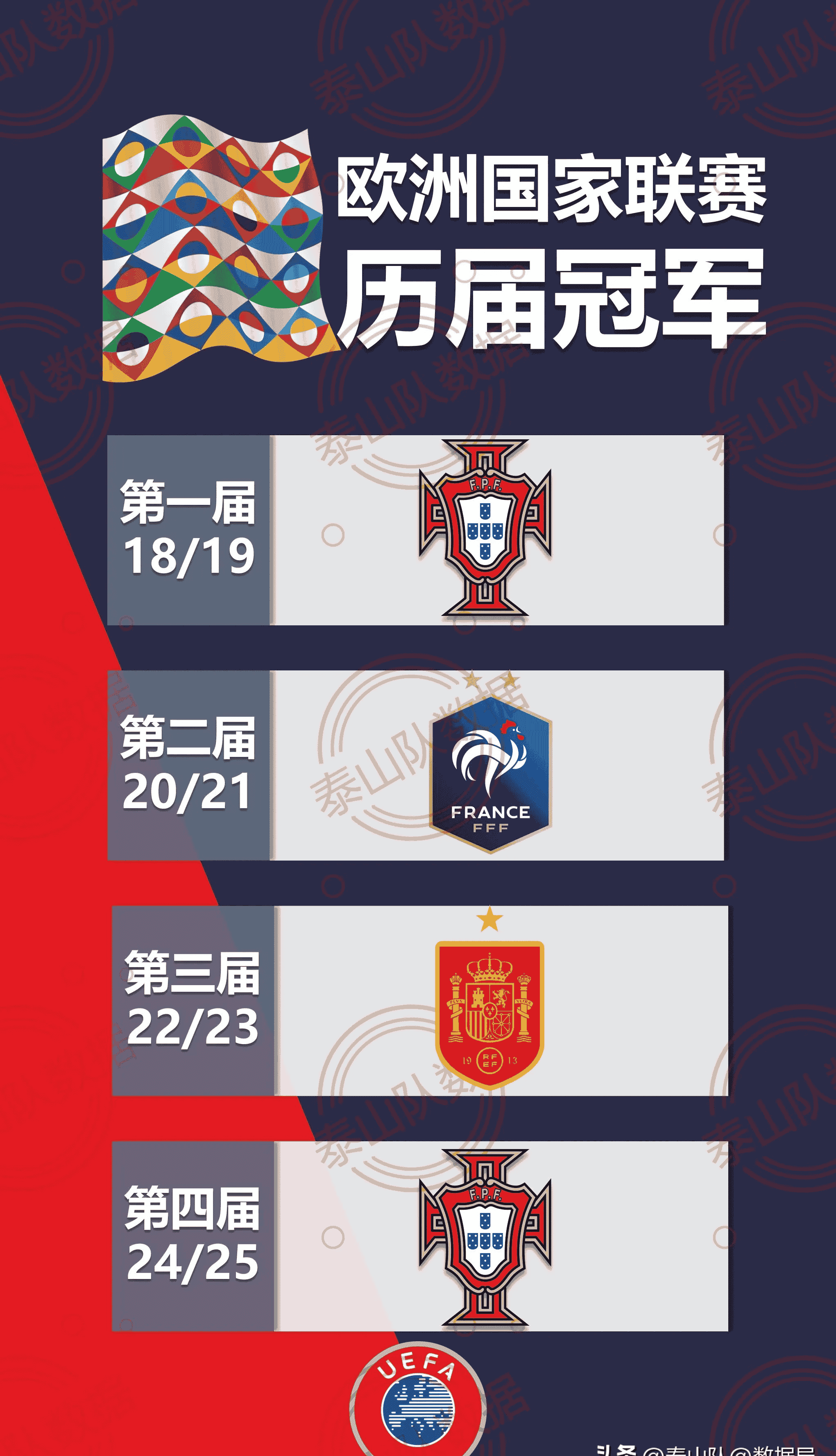 欧国联赛赛场风云变幻