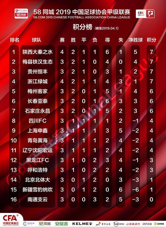 绿城逆袭，豪取连胜追近积分榜前列