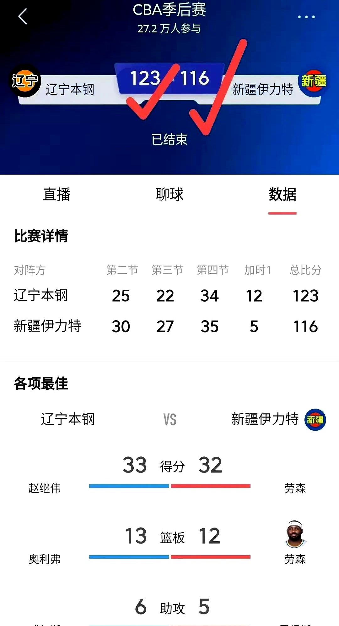 兰州新疆全力冲刺，球队连战连胜
