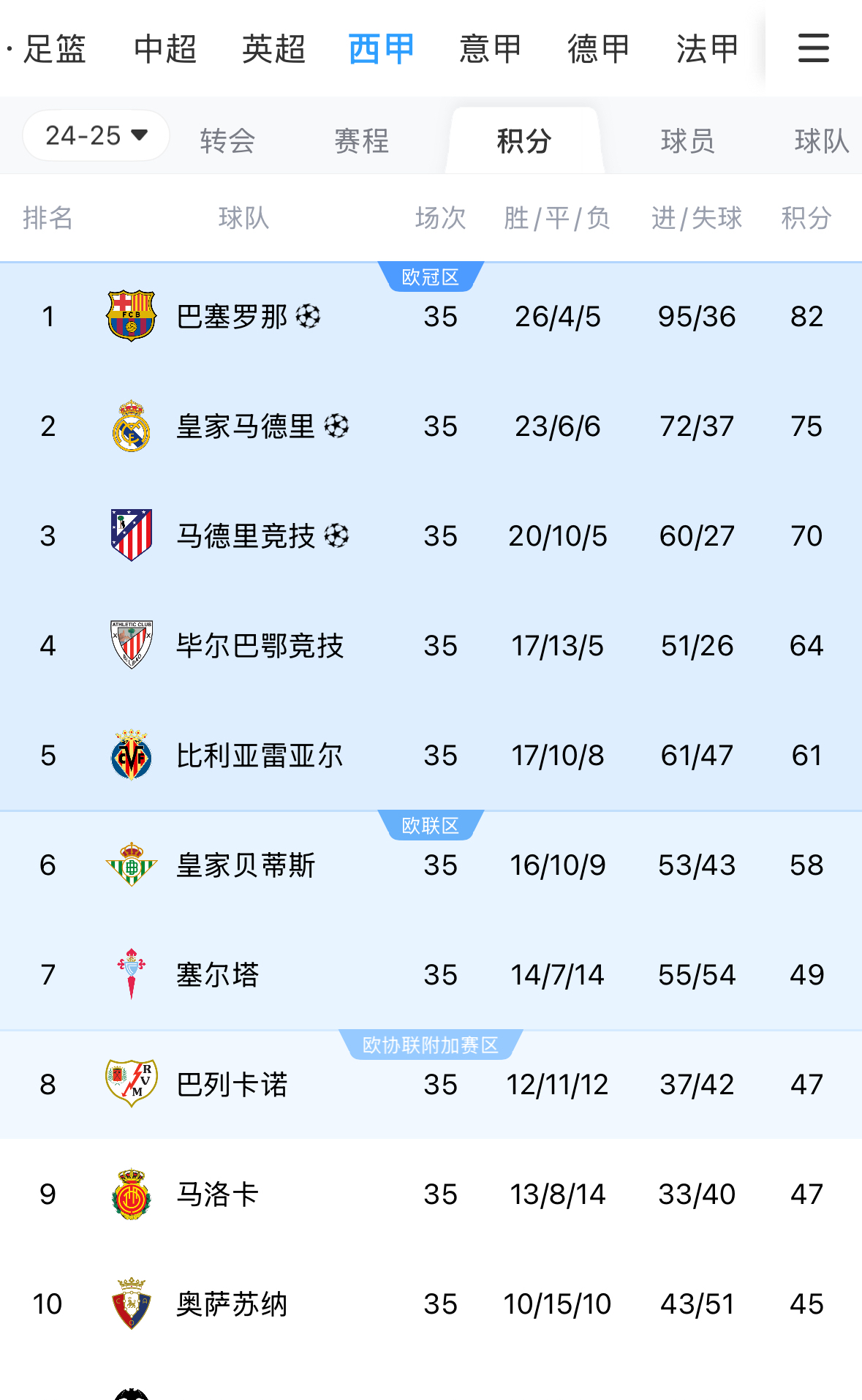 利记官网-皇家马德里主场告捷,领先积分榜 利记官网-皇家马德里主场告捷,领先积分榜