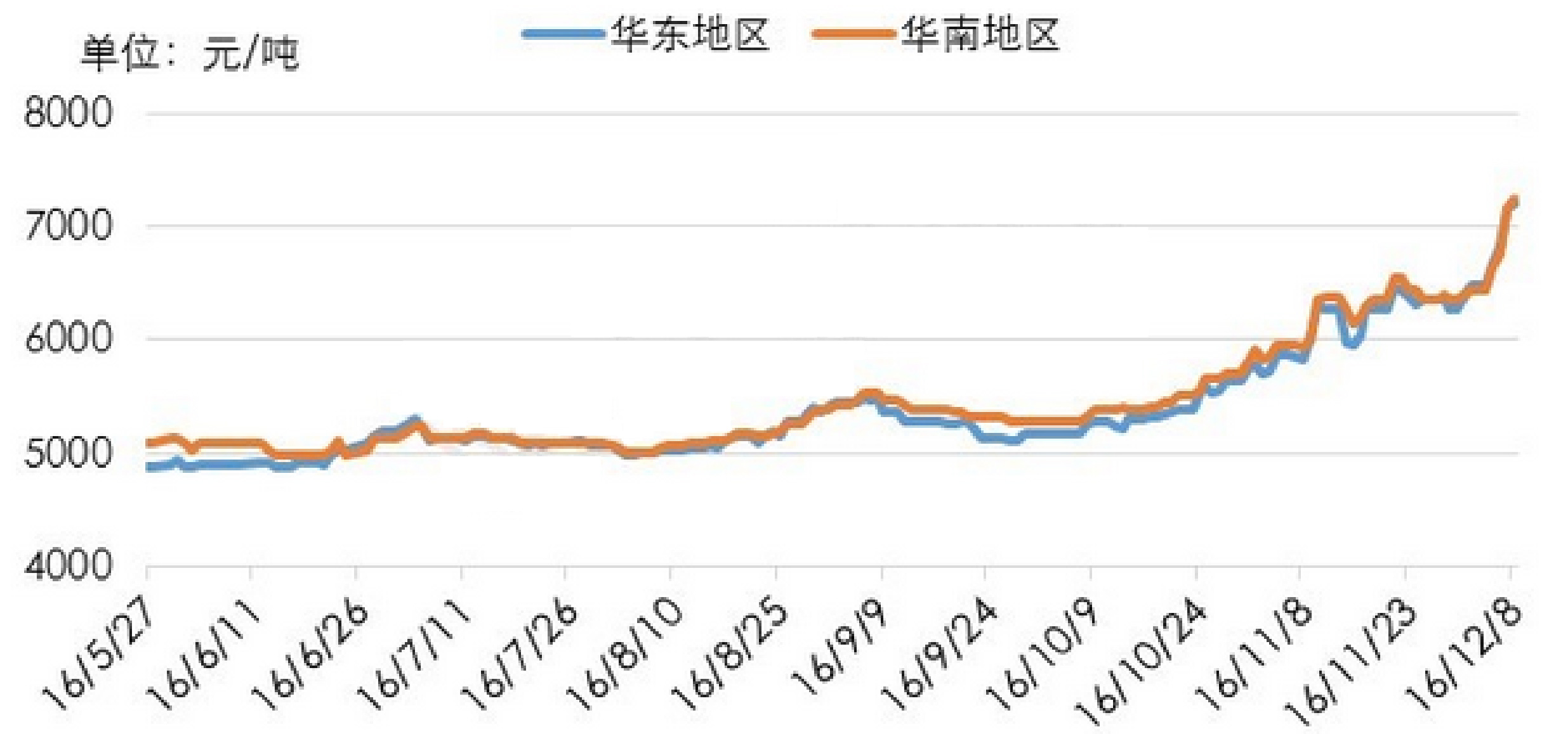 里尔被尼斯逆转，积分榜略有下滑