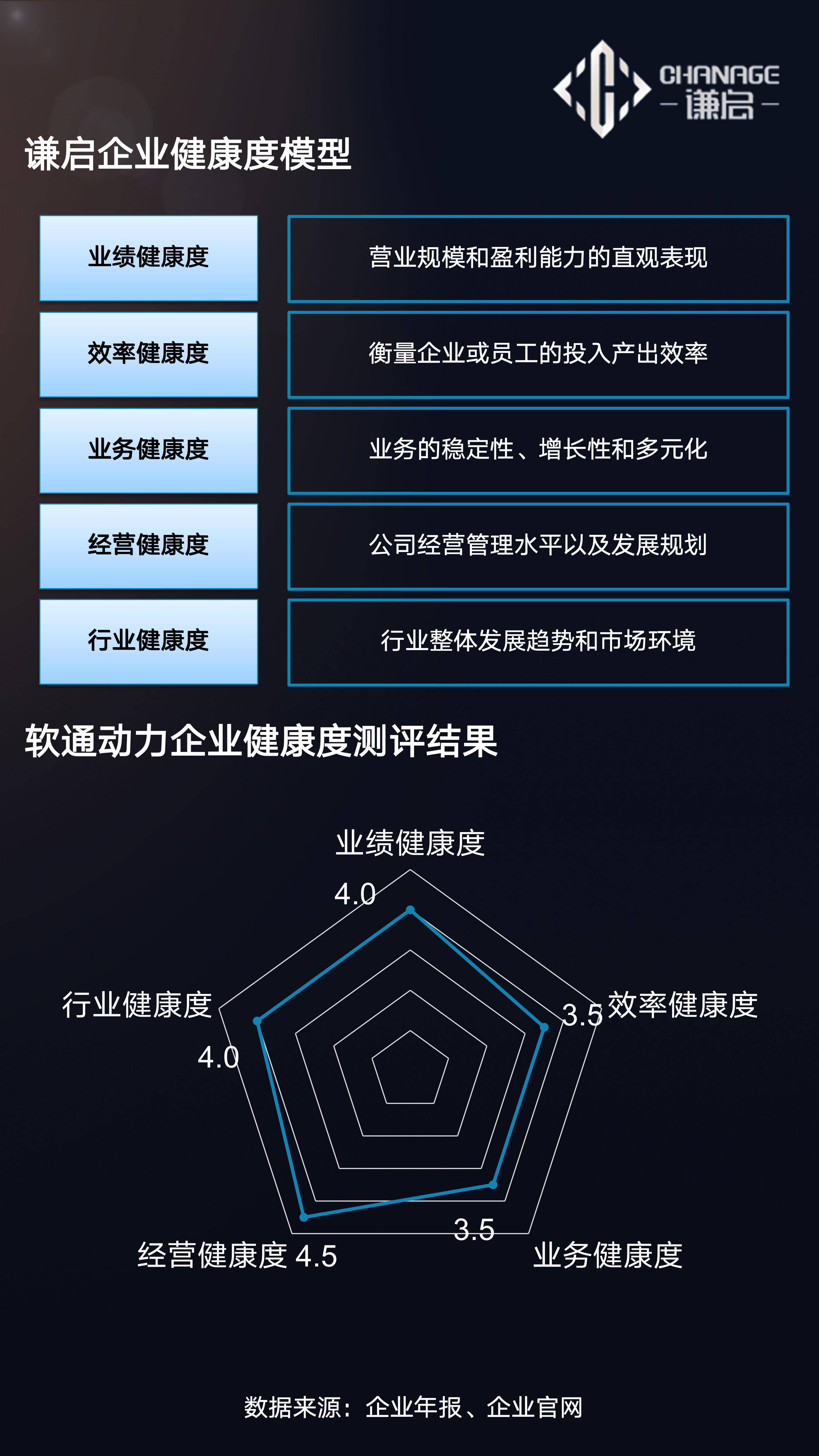 所有企业管理家群体应当了解的知识