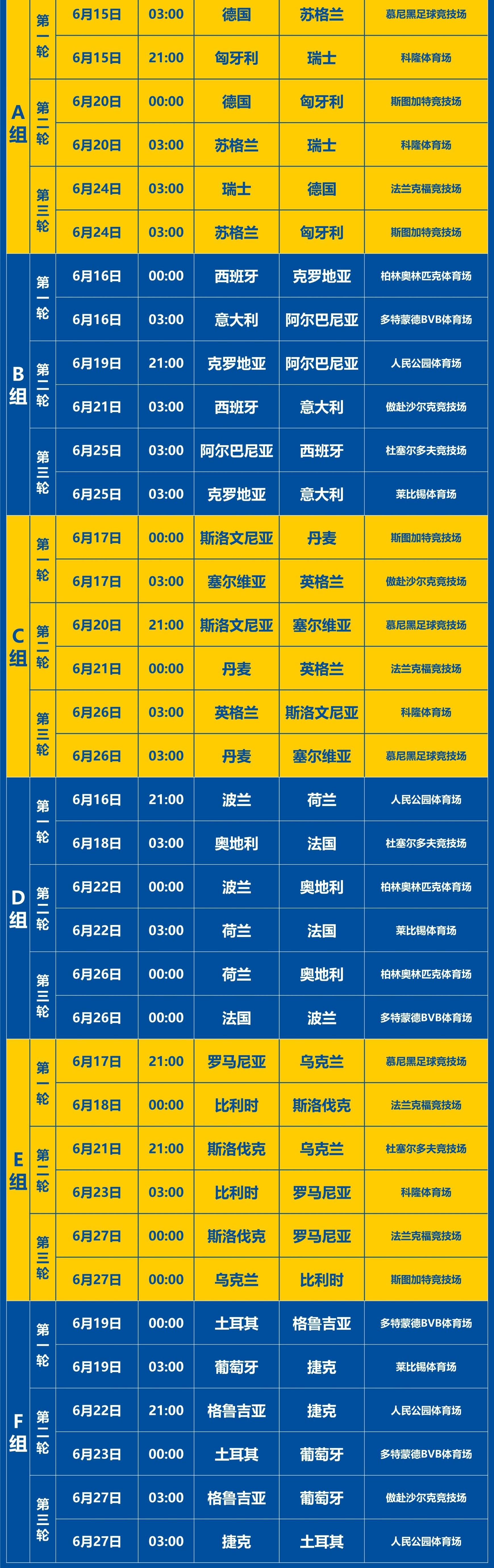 欧洲杯小组赛抽签结果出炉，种子队分组情况公布