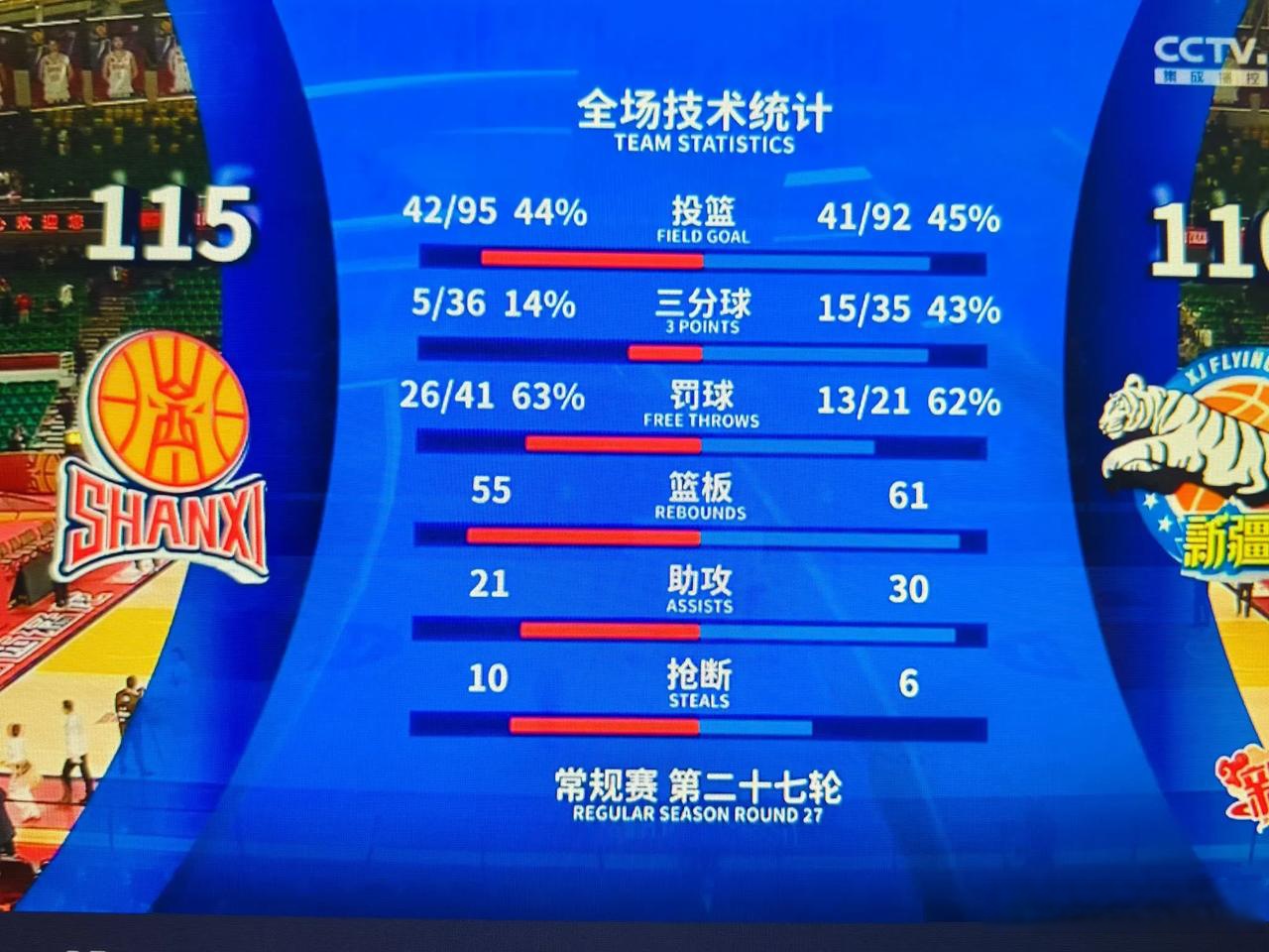 利记官网-惊艳战绩！一支球队势不可挡，成功逆转晋级