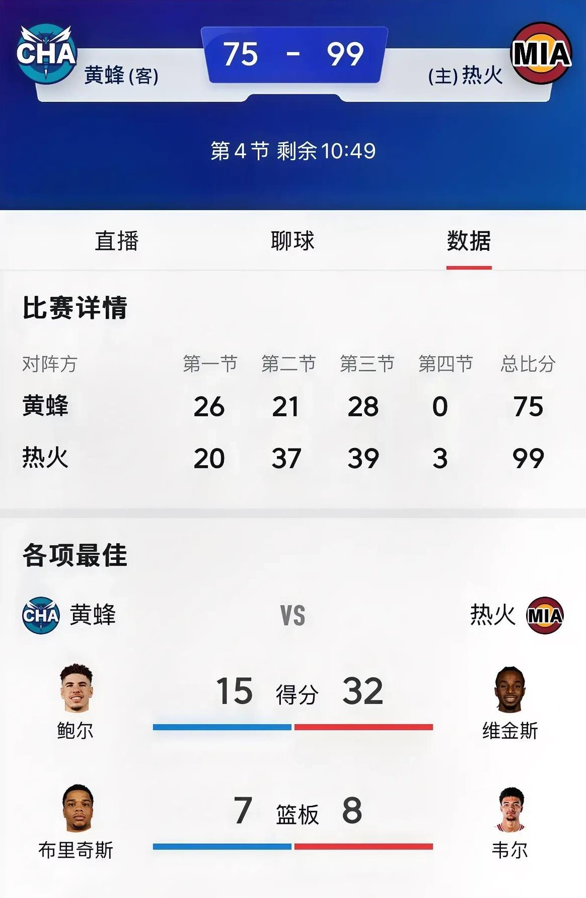 热火主场一波三连胜，发挥强势进入正轨