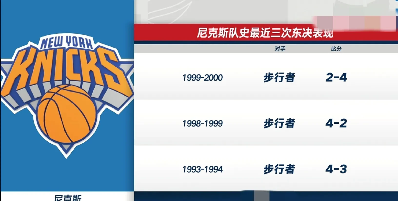 球队实力雄厚压倒对手，轻松获胜