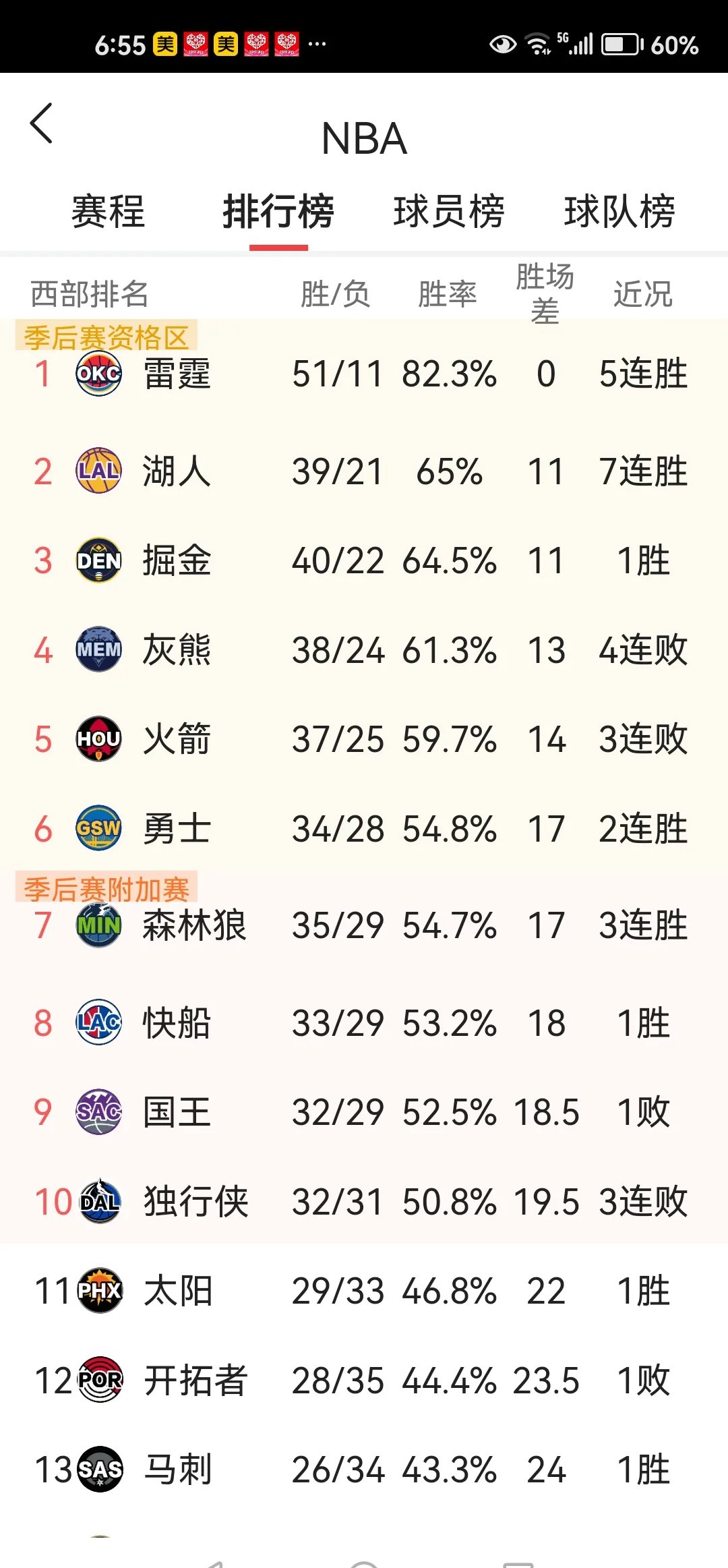 火箭阵容混乱导致输球主帅遭质疑