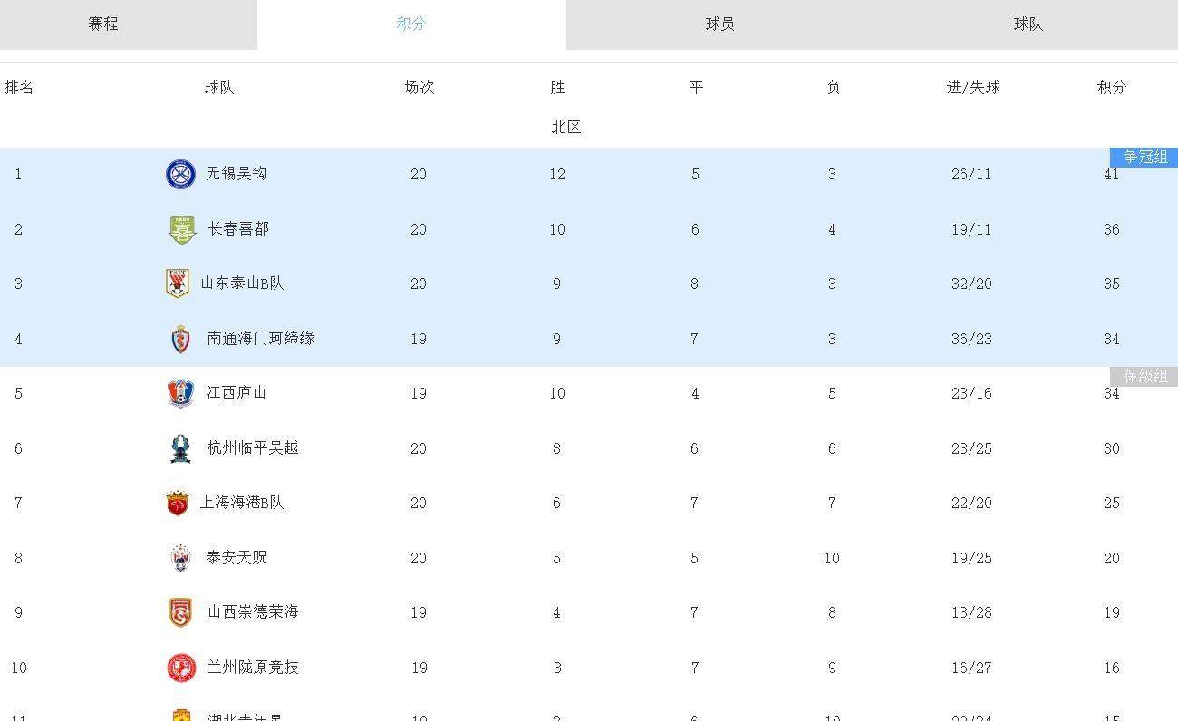 霍芬海姆雪藏绝杀，客场平局暂时为球队保驾护航