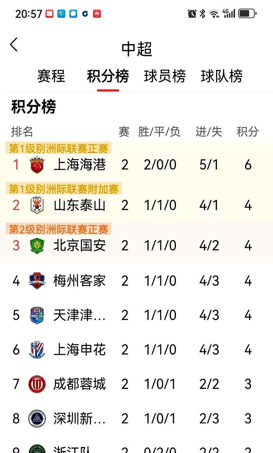 国际赛场上，中国球员获得好成绩
