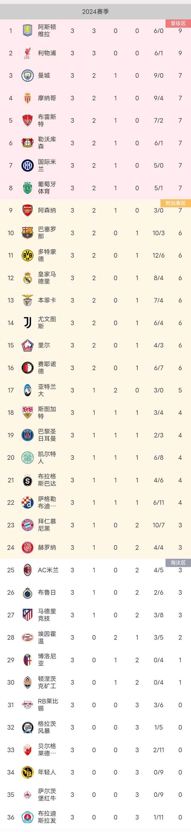 国米客场告捷，继续领跑积分榜