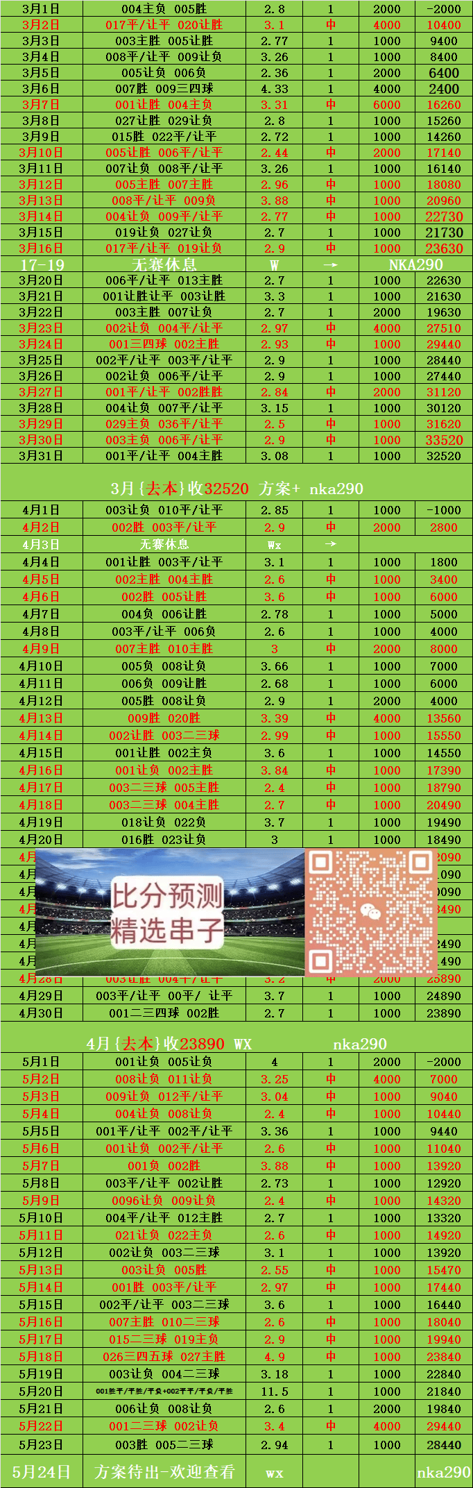 曼城胜阿斯顿维拉，积分多出一筹