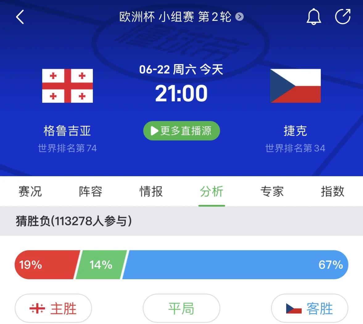 捷克成功晋级欧预赛次轮，表现抢眼