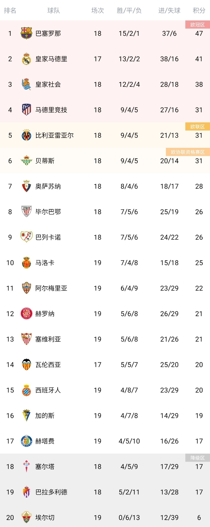 巴萨击败塞维利亚，稳固积分榜前列位置