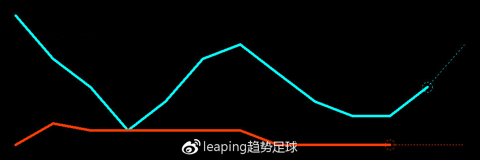 汉诺威96击败纽伦堡，稳固在德甲中游位置