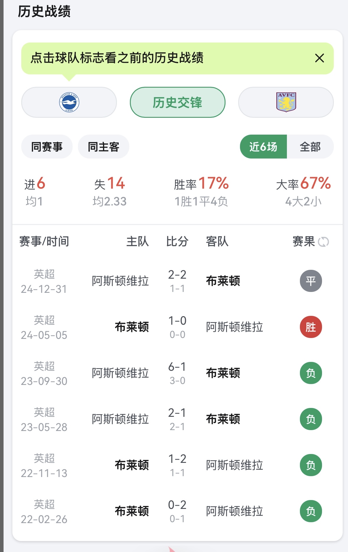 华勒逊将对阵布莱顿，球队调整逐渐成熟