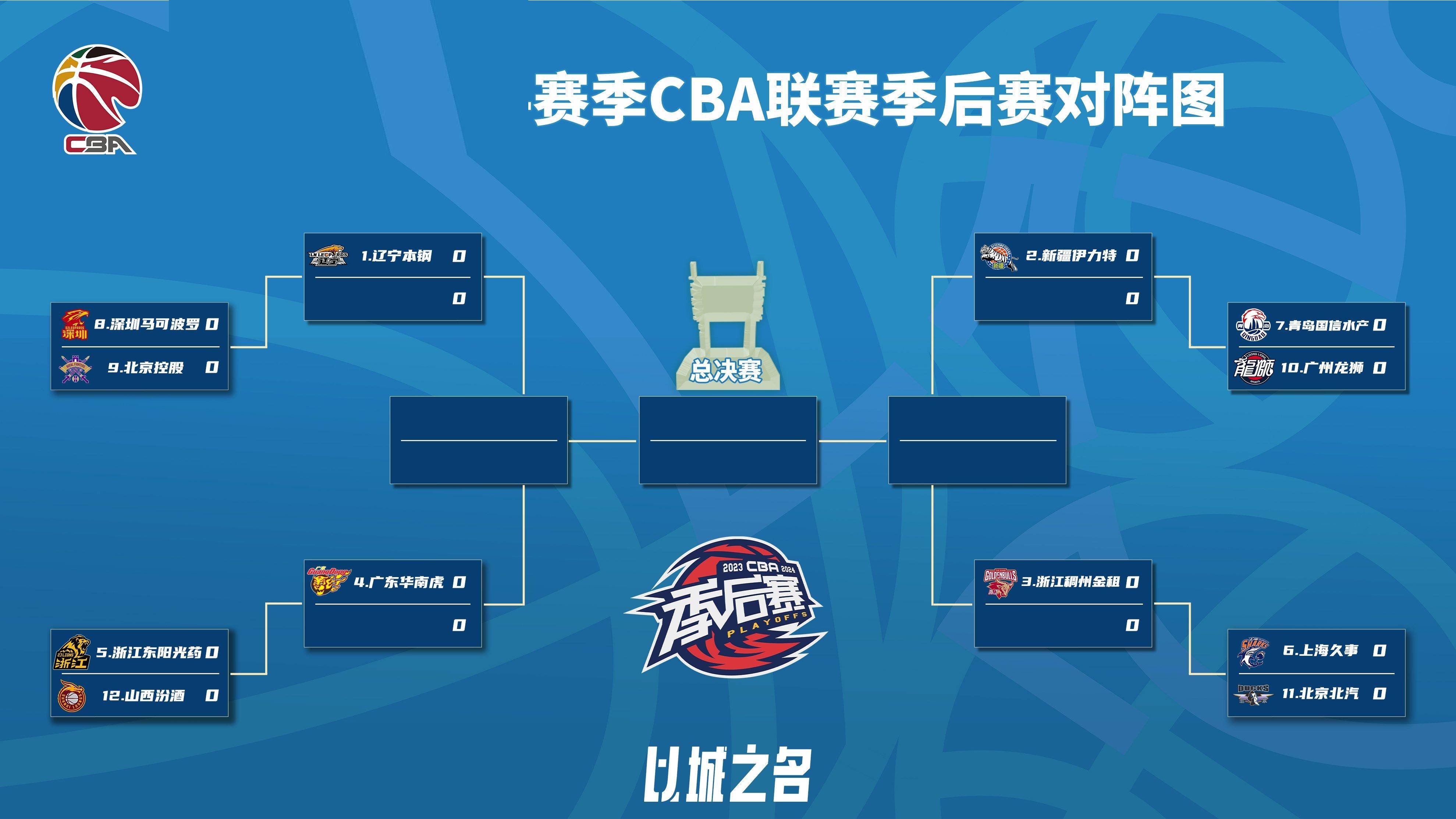 CBA主场劣势突出，球队调整战术备战下战