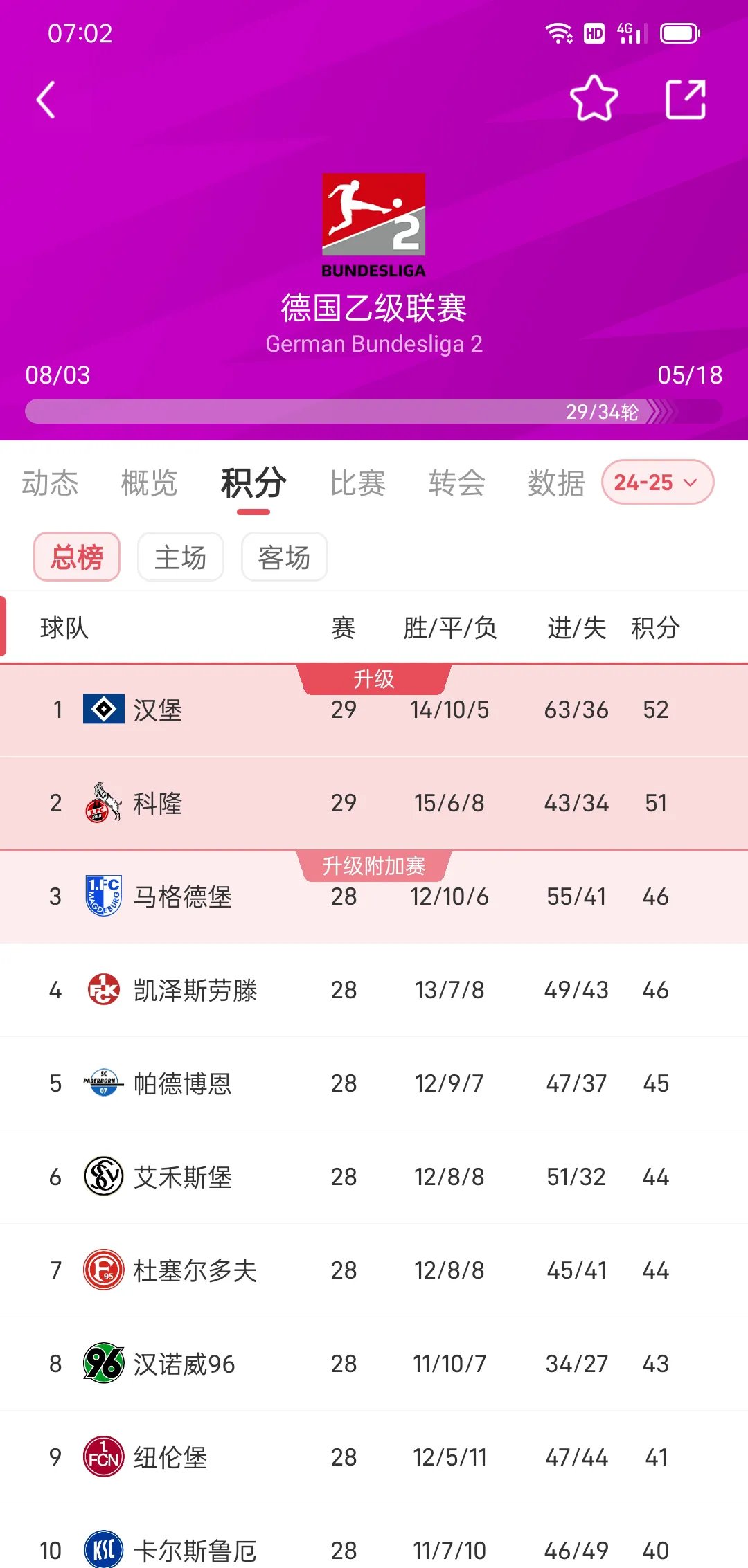 拜仁慕尼黑客场取胜，领跑积分榜