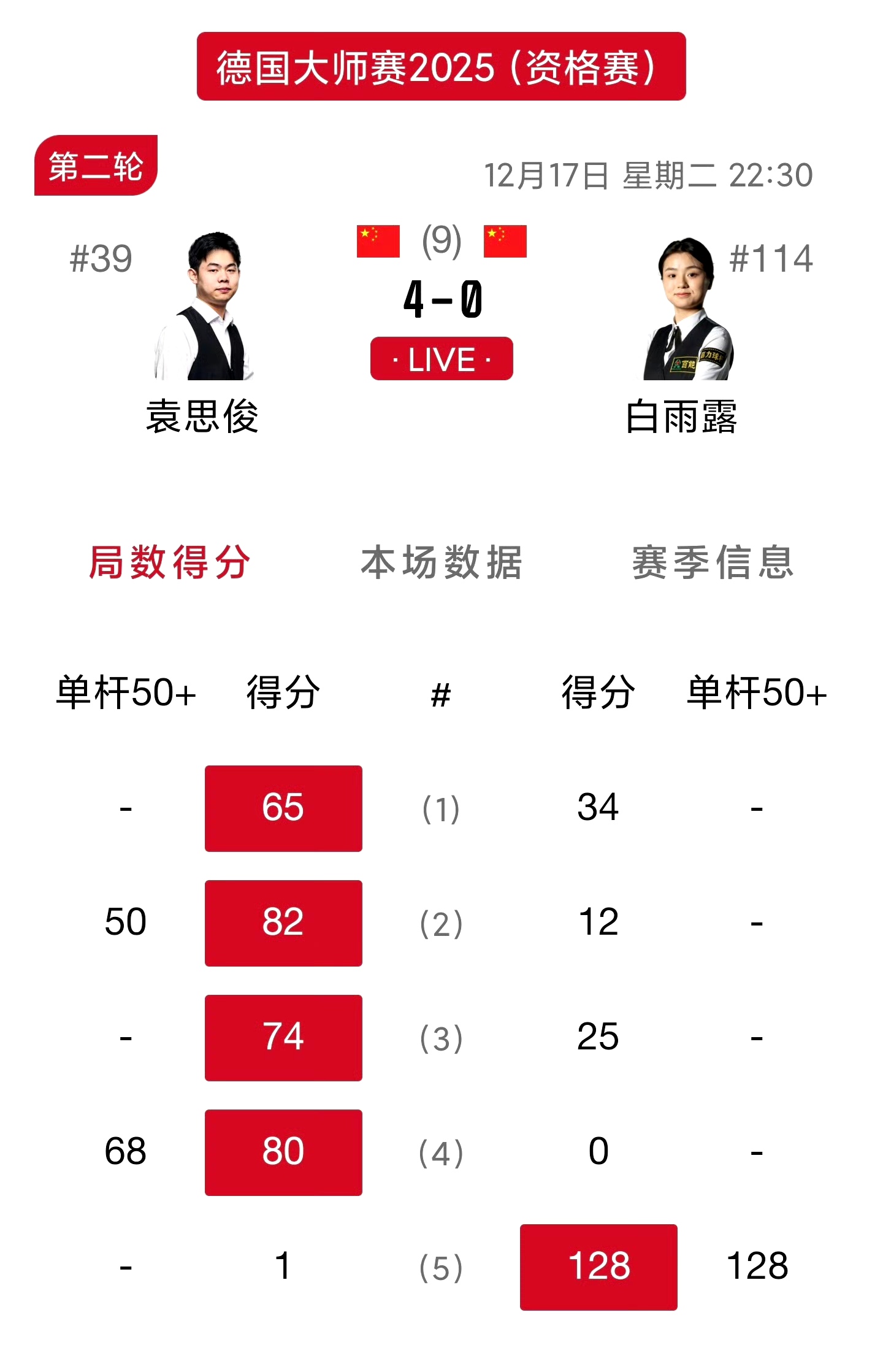 球员纪录再次刷新，创造历史新佳绩