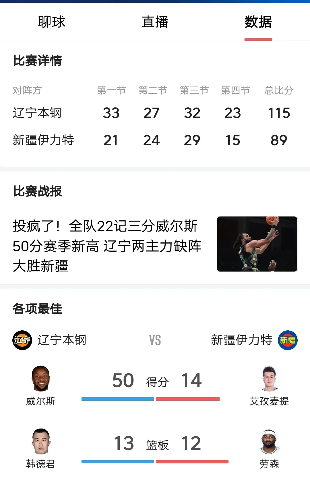 辽宁队主场作战，轻松击败对手