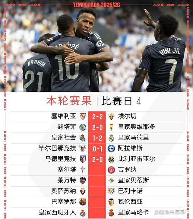 皇马四连胜是否能继续稳定积分榜位置？