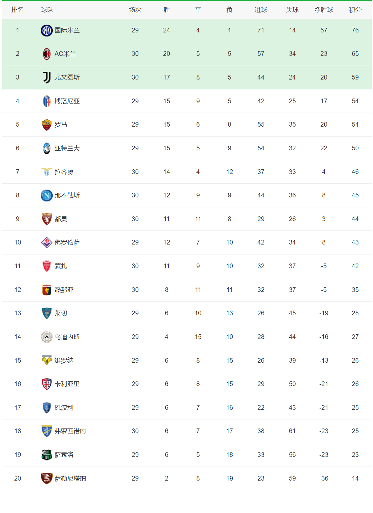 皇马四连胜是否能继续稳定积分榜位置？